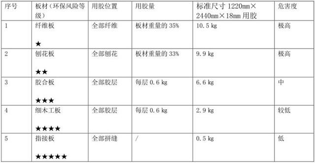 怀柔家家庭消除甲醛400-030-9251维诺康有效治理室内空气甲醛治理公司