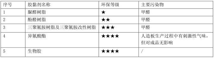 怀柔家家庭消除甲醛400-030-9251维诺康有效治理室内空气甲醛治理公司